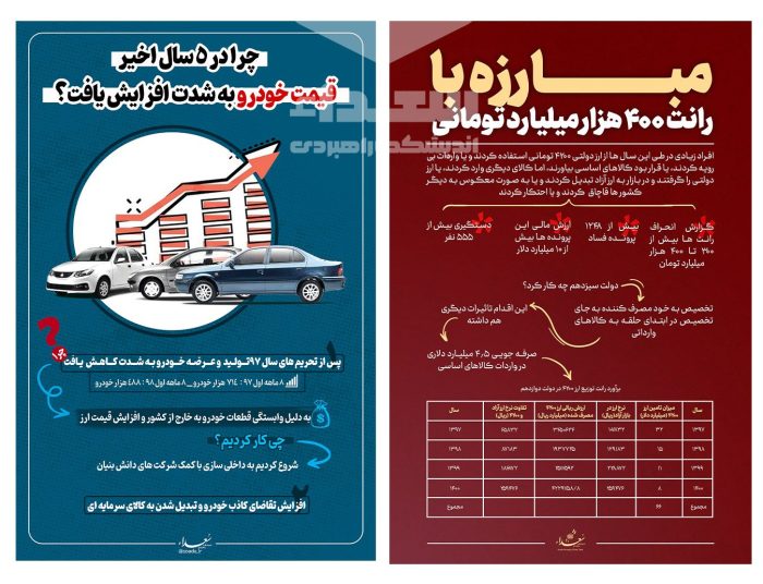فایل پوستر بررسی ریشه مشکلات کشور - Image 2